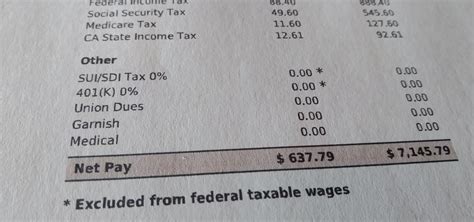 Understanding Different Pay Stub Abbreviations