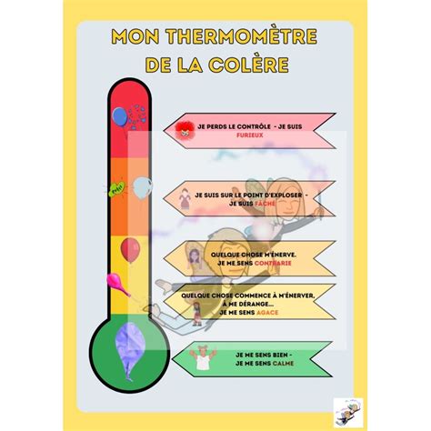 Le thermomètre de ma colère