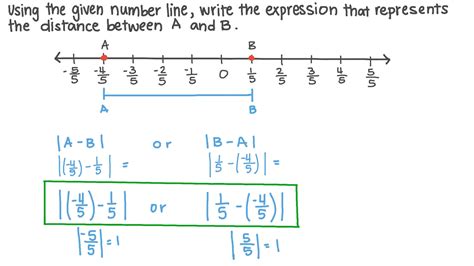 Question Video Determining An Expression For Finding Distance On A