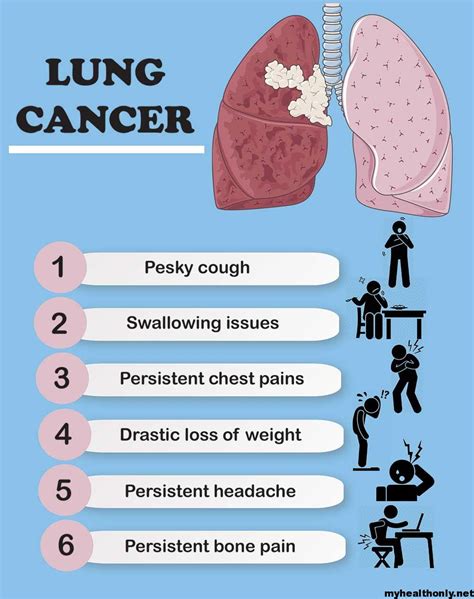 What Is The Main Symptom Of Lung Cancer 5 Causes And Symptoms Of Lung