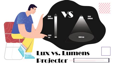 Lux vs Lumens Projectors – A Guide To Projector Brightness For 2024