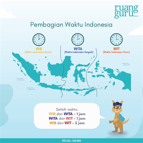 Mengenal Keragaman Waktu di Indonesia | IPS Terpadu Kelas 6