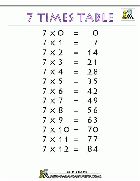 7 Multiplication Worksheet Printable Multiplication Worksheets