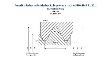 PSM Amerikanisches Zylindrisches Rohrgewinde Rebell Wissen A Z