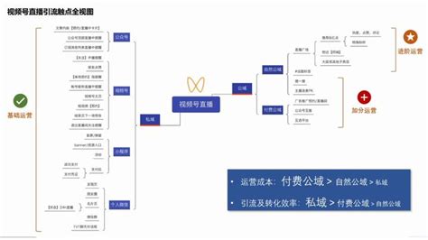 视频号怎么快速涨粉？怎么提高视频号直播间人气？ 知乎