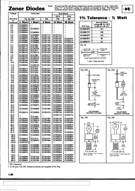 Ecg Xxa Philips Diodes Hoja De Datos Ficha T Cnica Distribuidor