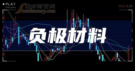 负极材料10大企业排行榜营收排名前十查询（2023第三季度） 南方财富网