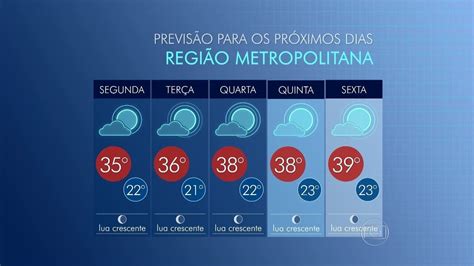 Rj Confira A Previs O Do Tempo Para O Rio De Janeiro Nesta Segunda