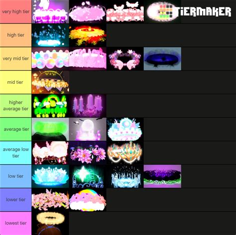 Royale High Halo Tier List 2022