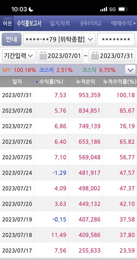 블라인드 주식·투자 100만원으로 100벌기