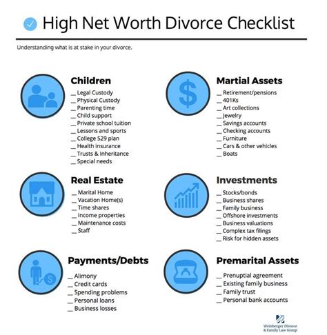 Your High Net Worth Divorce Checklist Artofit