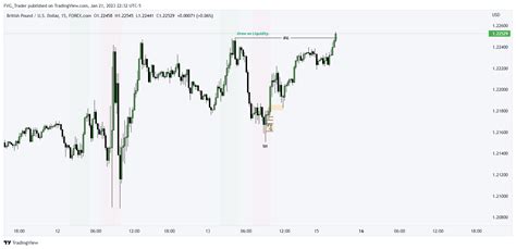 Forexcom Gbpusd Chart Image By Roy Trader Tradingview