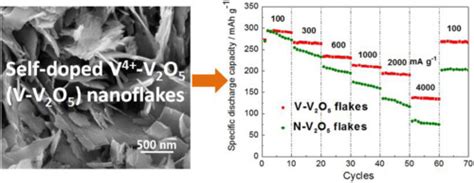 V V O Nano Energy X Mol