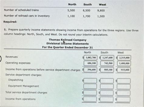 Solved Profit Center Responsibility Reporting For A Service Chegg