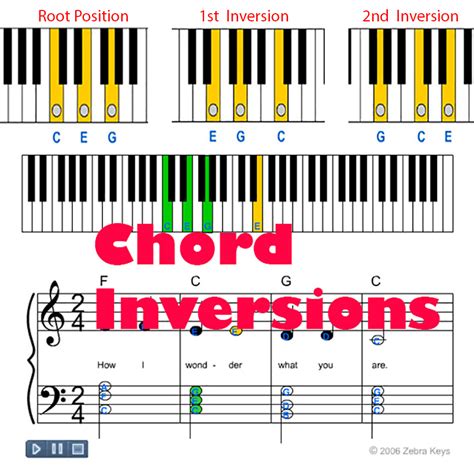 Piano Chord Chart With Inversions Pe