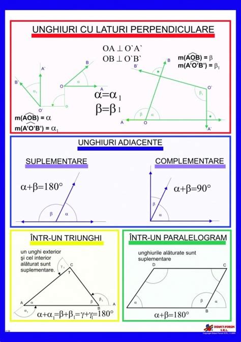 Unghiuri Cu Laturi Perpendiculare • Materialedidacticero