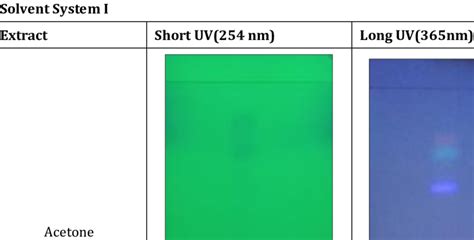 Results Of Tlc Under Short Long Uv Wavelength Download Scientific Diagram