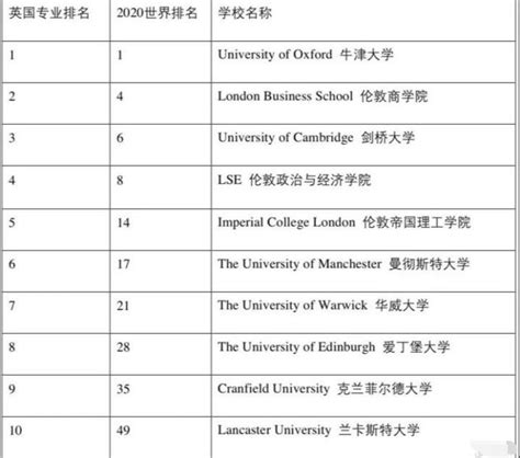 燃点教育英国本科专业介绍002期：经济学专业 Economics 知乎