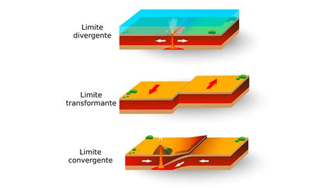 Os Tr S Limites Das Placas Tect Nicas Blog Do Portal Educa O