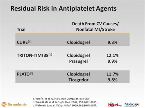 Combination Therapy Or Triple Antiplatelet Therapy Transcript