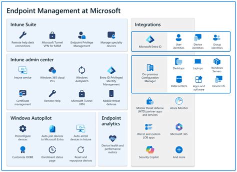 Microsoft Endpoint Configuration Manager Mecm Ecm