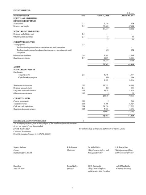 Infosys Balance Sheet Pdf Deferred Tax Dividend