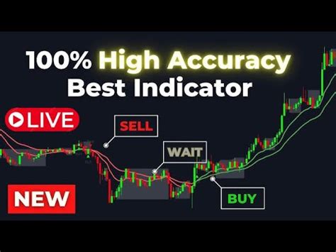 Live Gold Minute All Indicator Included In Trading Signal Xauusd