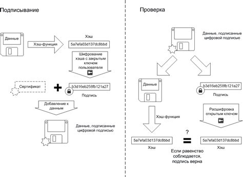 Электронная подпись: надёжность и риски / Хабр