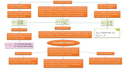 Equilibrio Quimico Ppt