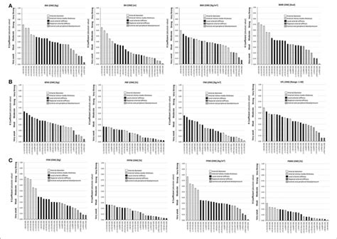 Simple Pearson R Correlation Coefficients Absolute Value Ranked Download Scientific