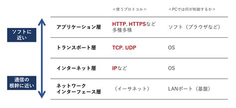 Tcp Ip