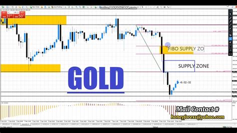 Gold Xauusd Weekly Forex Chart Analysis Technical Forecast