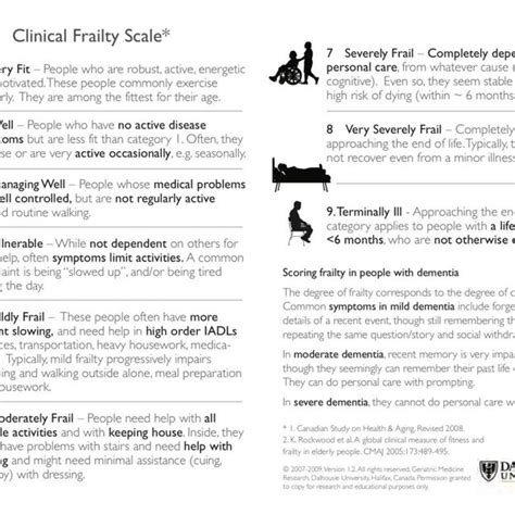 Clinical Frailty Scale Chart