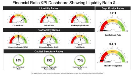 Financial Ratio Kpi Dashboard Snapshot Showing Liquidity Ratio And