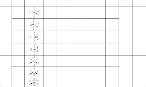 Molecular Geometry Chart Sample Free Download