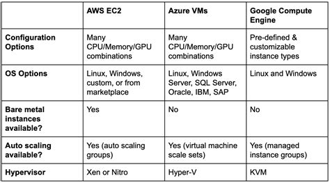 How Much Do the Differences Between Cloud Providers Actually Matter? | Good To SEO