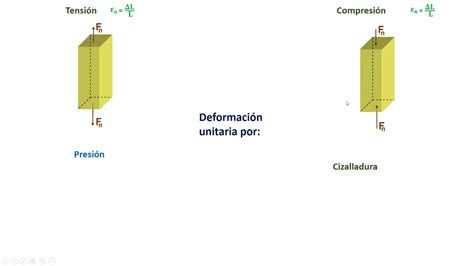 03 Teoría Elasticidad Esfuerzo deformación unitaria módulo de