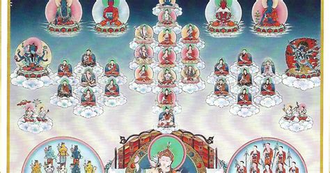 Tibetan Vajrayana Buddhism Refuge Tree