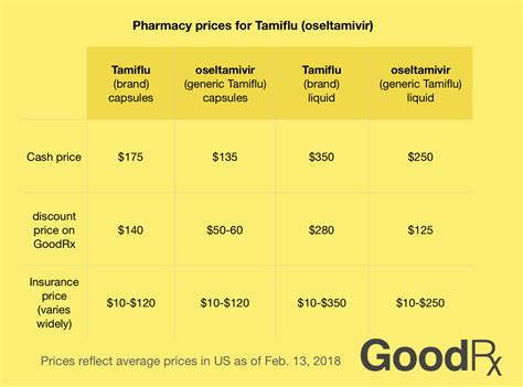 Printable Pediatric Tamiflu Dosing Chart