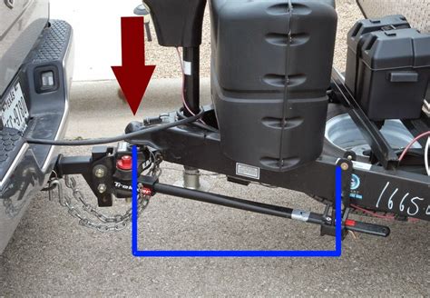 Types Of Trailer Hitches And Hitch Classes Camper Upgrade