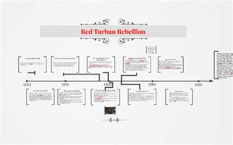 Red Turban Rebellion by Ben Wang on Prezi