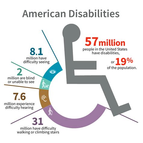 Us Representatives Attack Americans With Disabilities Act Smart