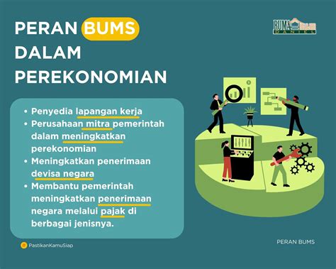 Bentuk Dan Ciri BUMN BUMD BUMS RBDigital