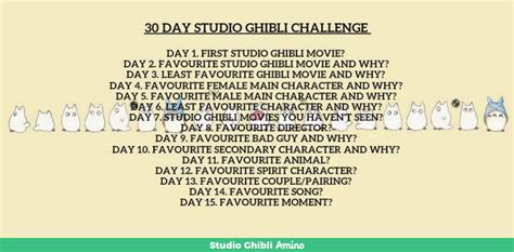 30 Day Ghibli Challenge ~ Day 7 Studio Ghibli Amino