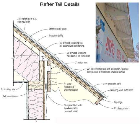 Adding Timber Rafter Tails To a Stick-Framed Roof | JLC Online