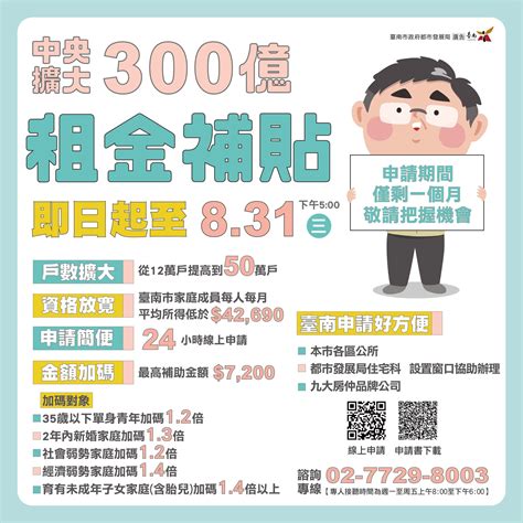 「300億元中央擴大租金補貼專案」，請把握最後申辦1個月 民生頭條