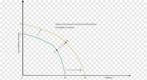 Garis Diagram Titik Sudut Garis Sudut Teks Plot Png PNGWing