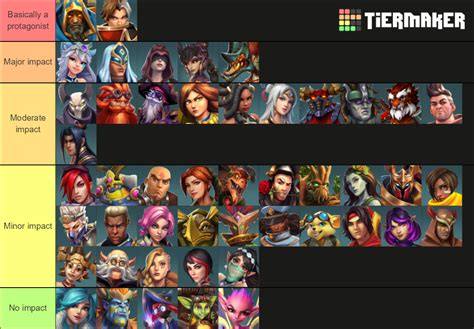 Paladins Champions Ranked By Lore Importance Tier List Community