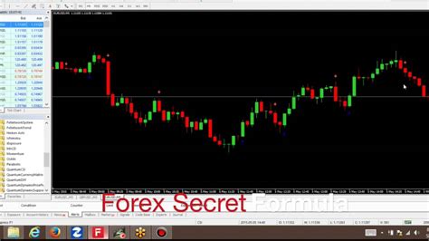 Forex Secret Formula New Forex Signal 30 Platinum