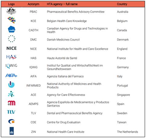 The Shifting Nature And Impact Of Health Technology Assessment Syenza